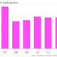 Image for article titled Investment banks just had their best year since 2007